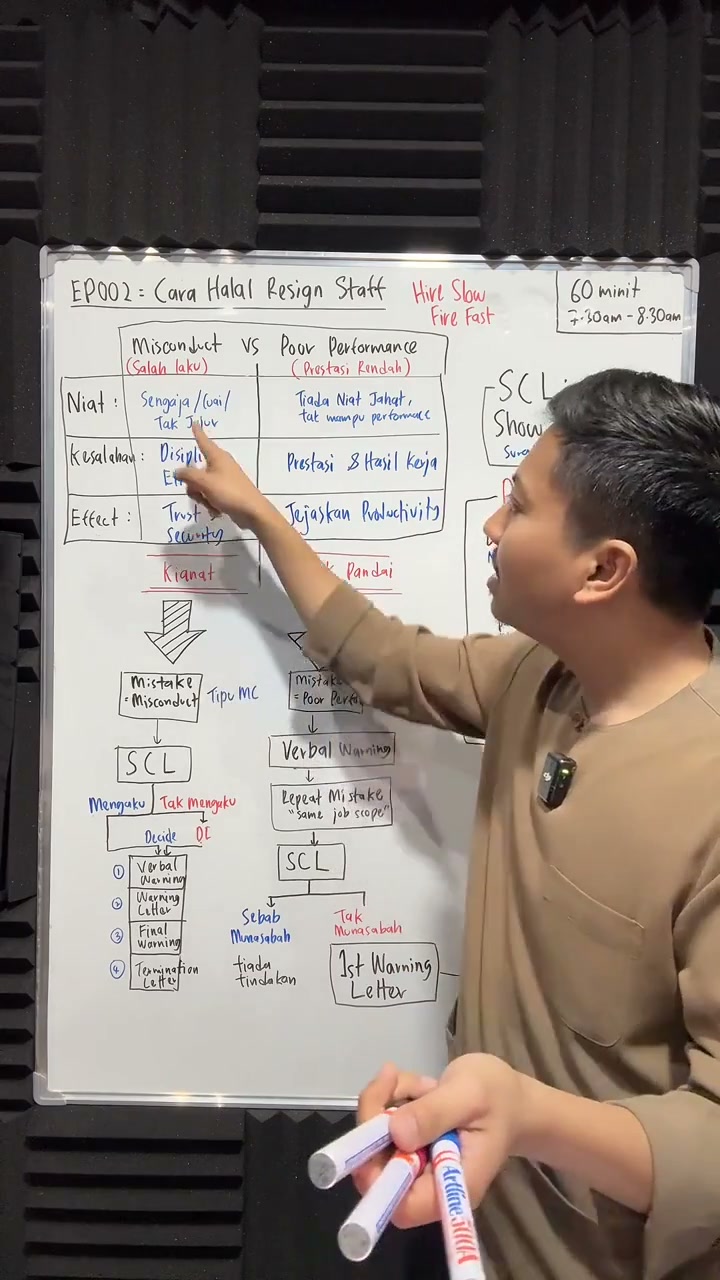 Paparan rakaman pada 00:39:17