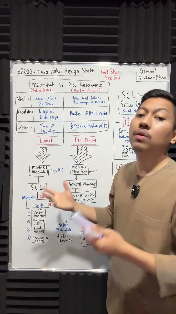 Paparan rakaman pada 00:39:20