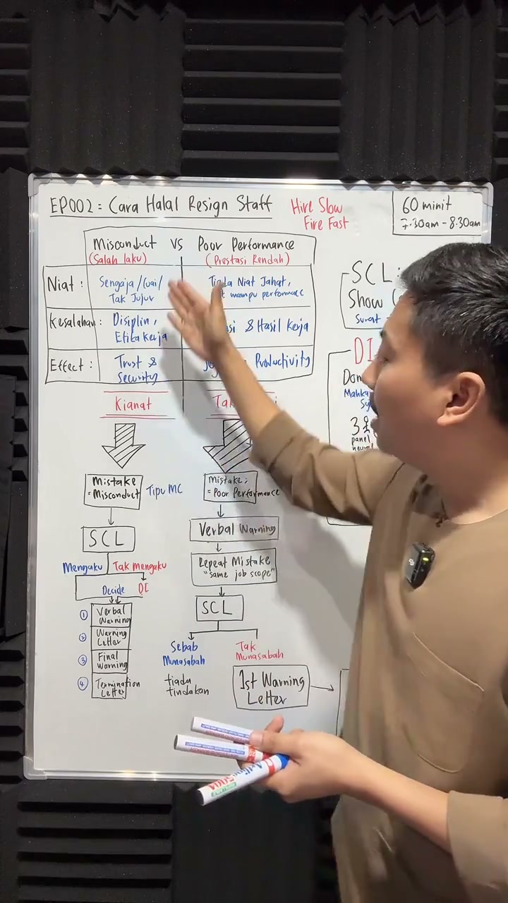 Paparan rakaman pada 00:39:23