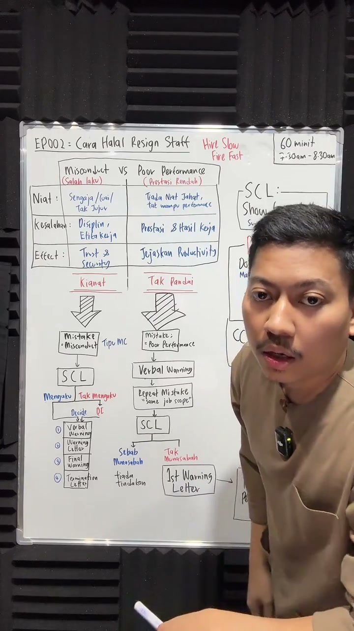 Paparan rakaman pada 00:39:32