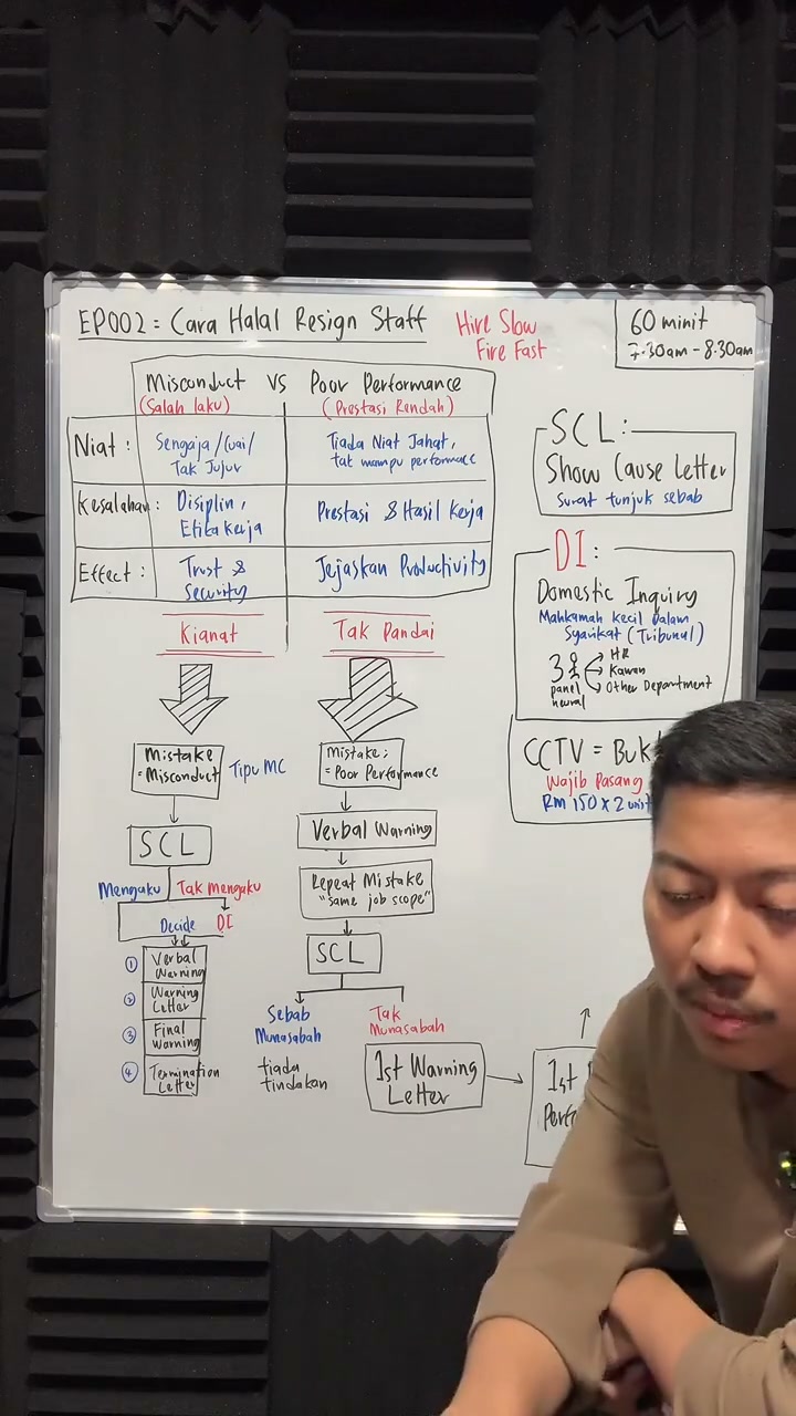 Paparan rakaman pada 00:40:05