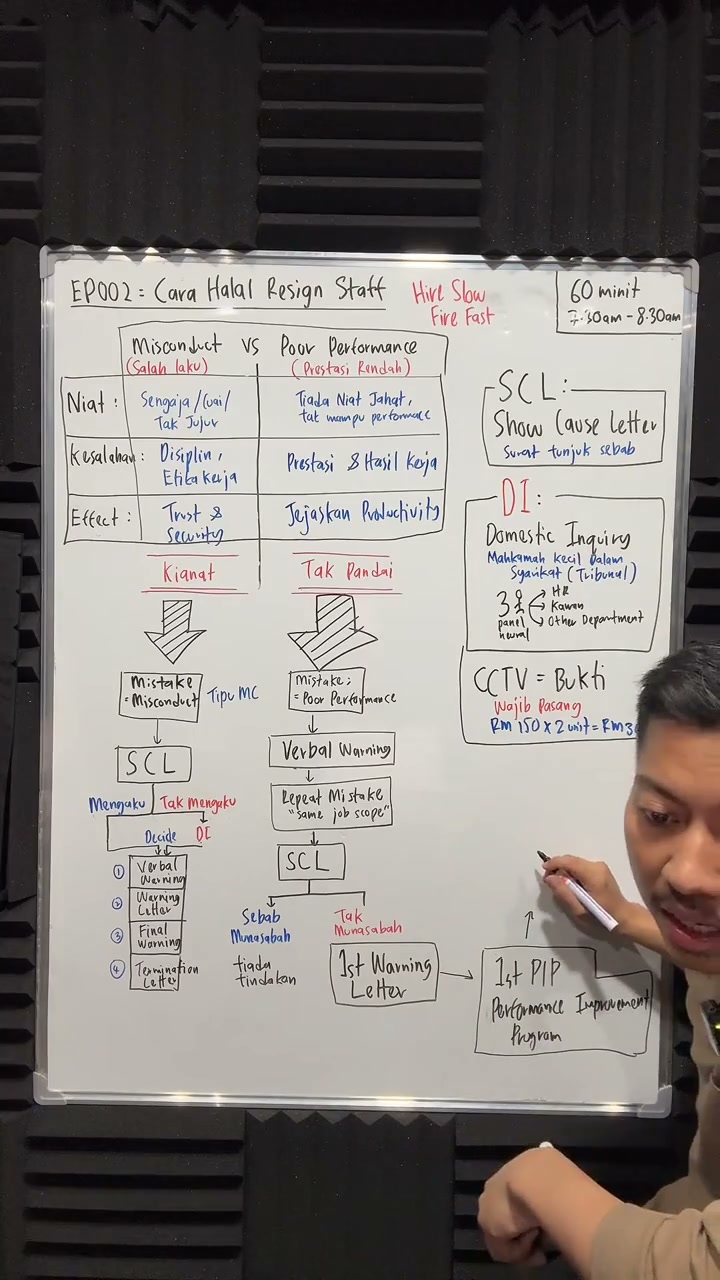 Paparan rakaman pada 00:40:11