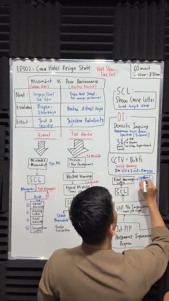 Paparan rakaman pada 00:43:03