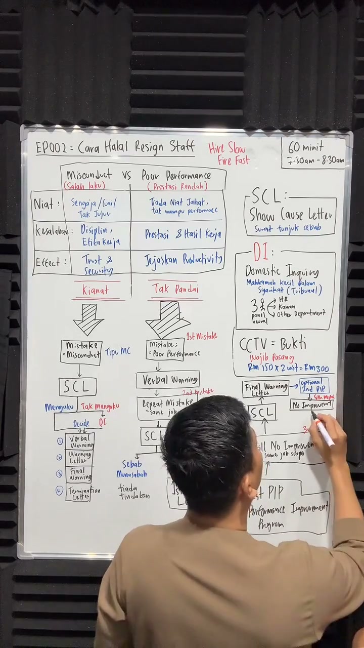 Paparan rakaman pada 00:43:54