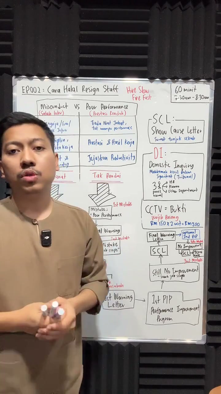 Paparan rakaman pada 00:44:33