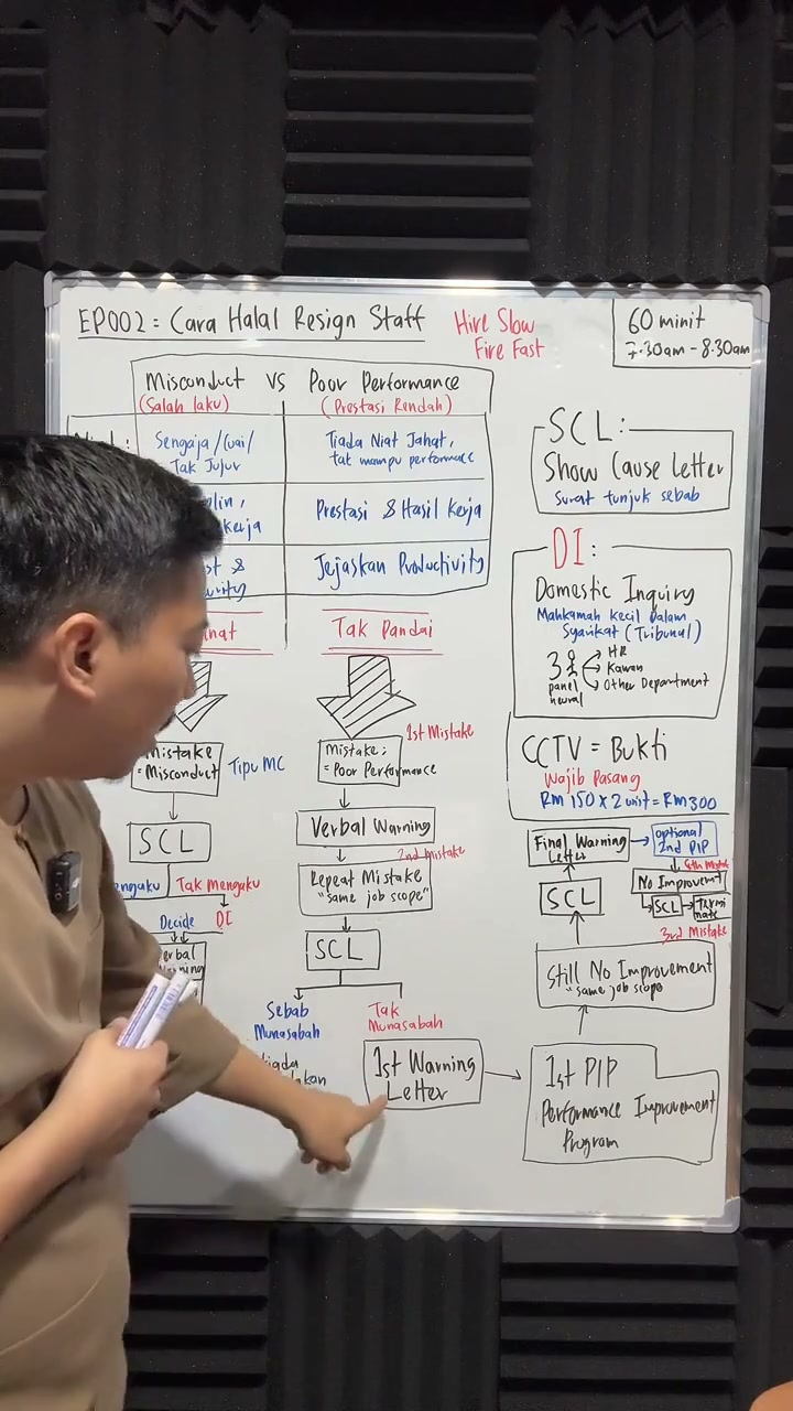 Paparan rakaman pada 00:44:54