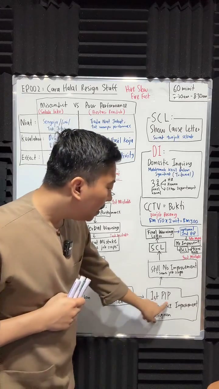 Paparan rakaman pada 00:45:00