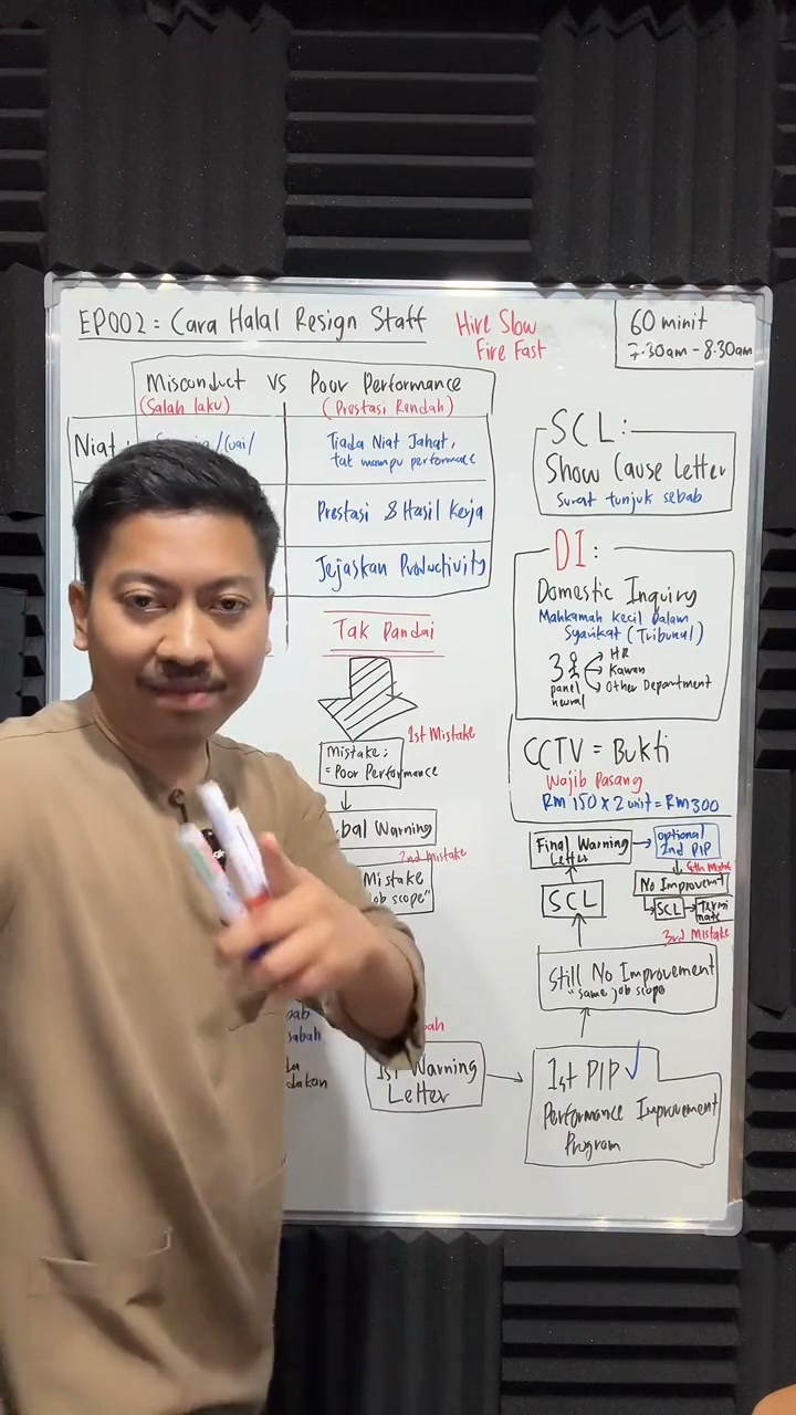 Paparan rakaman pada 00:45:51