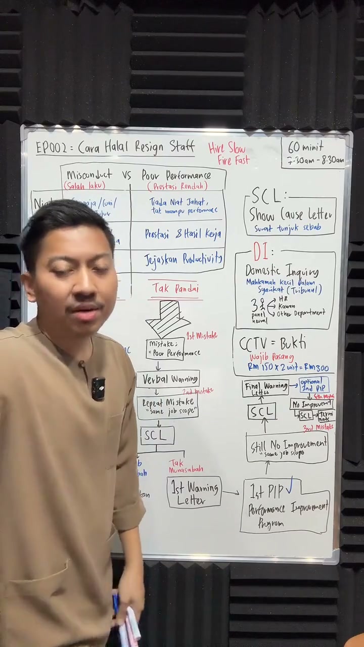 Paparan rakaman pada 00:45:54
