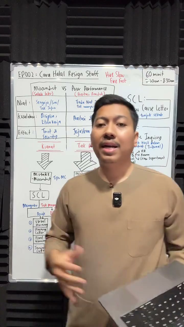 Paparan rakaman pada 00:47:13