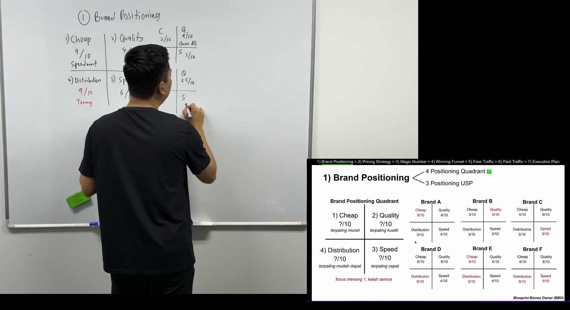 Paparan rakaman pada 00:06:12