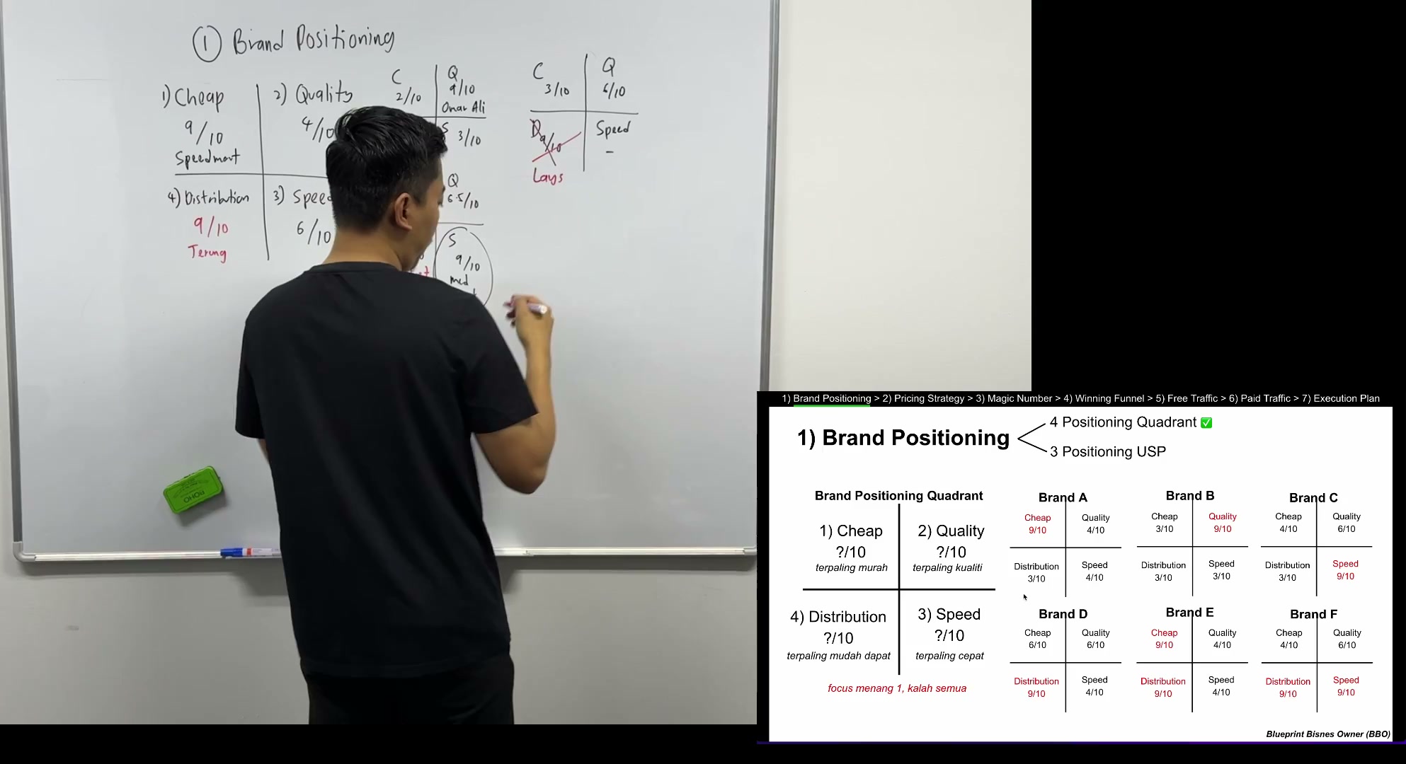 Paparan rakaman pada 00:10:18