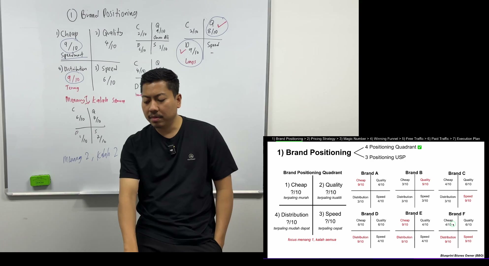 Paparan rakaman pada 00:19:36