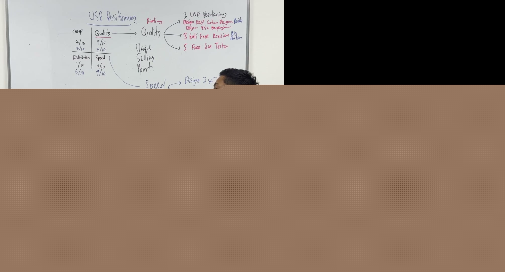 Paparan rakaman pada 00:13:00