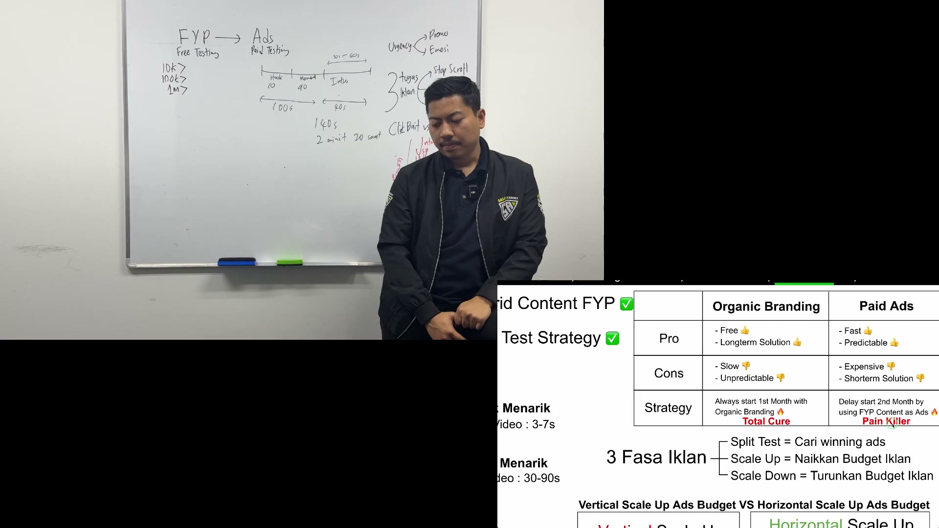07:00 — Jadual: bulan pertama organik, bulan kedua kandungan FYP menjadi iklan; metafora Total Cure/Pain Killer.