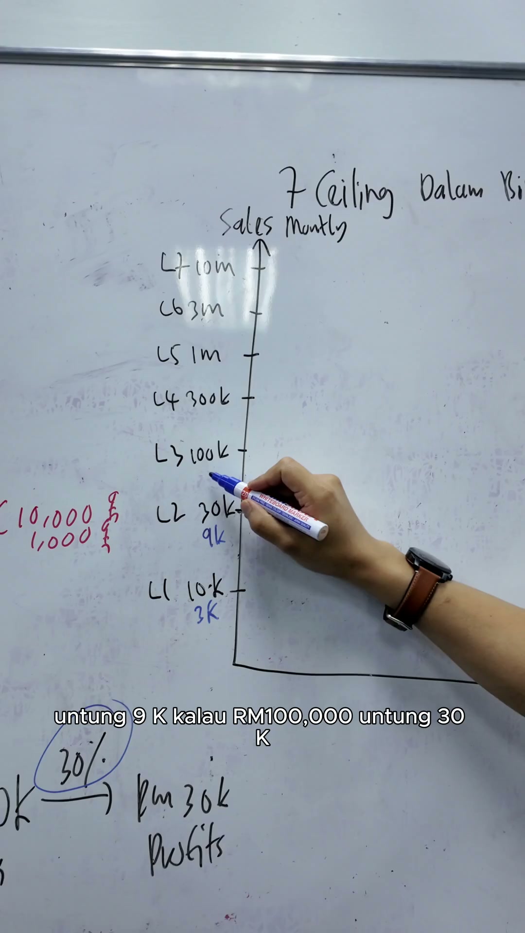 Paparan rakaman pada 00:05:06