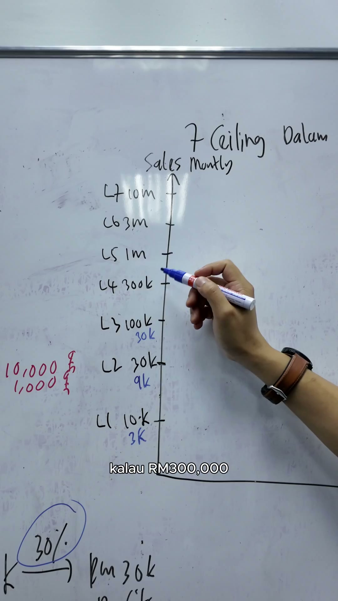 Paparan rakaman pada 00:05:09