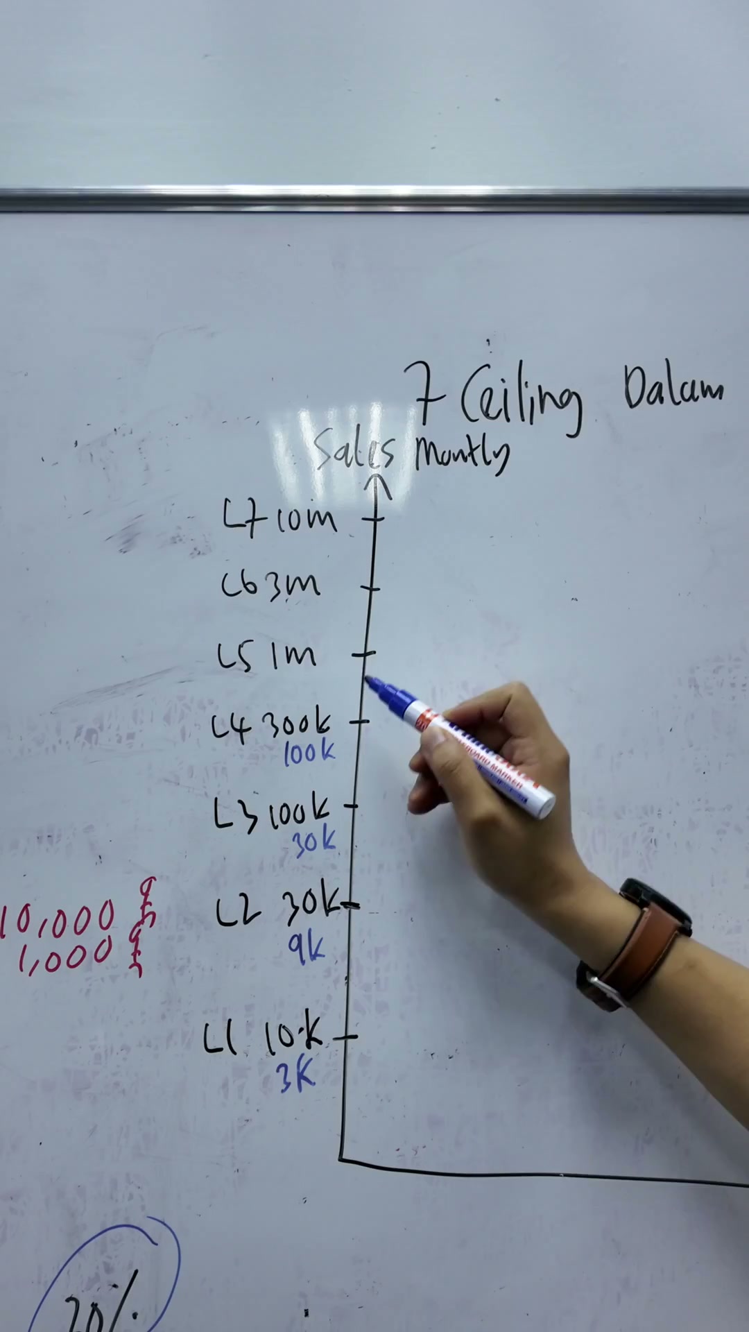 Paparan rakaman pada 00:05:12