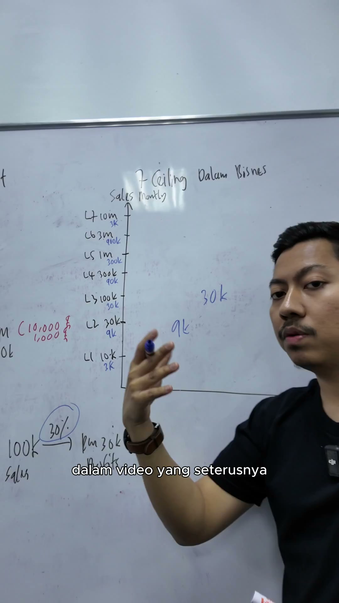 Paparan rakaman pada 00:06:03