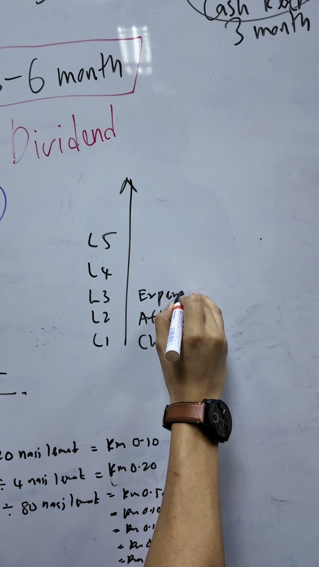 Paparan rakaman pada 00:07:09