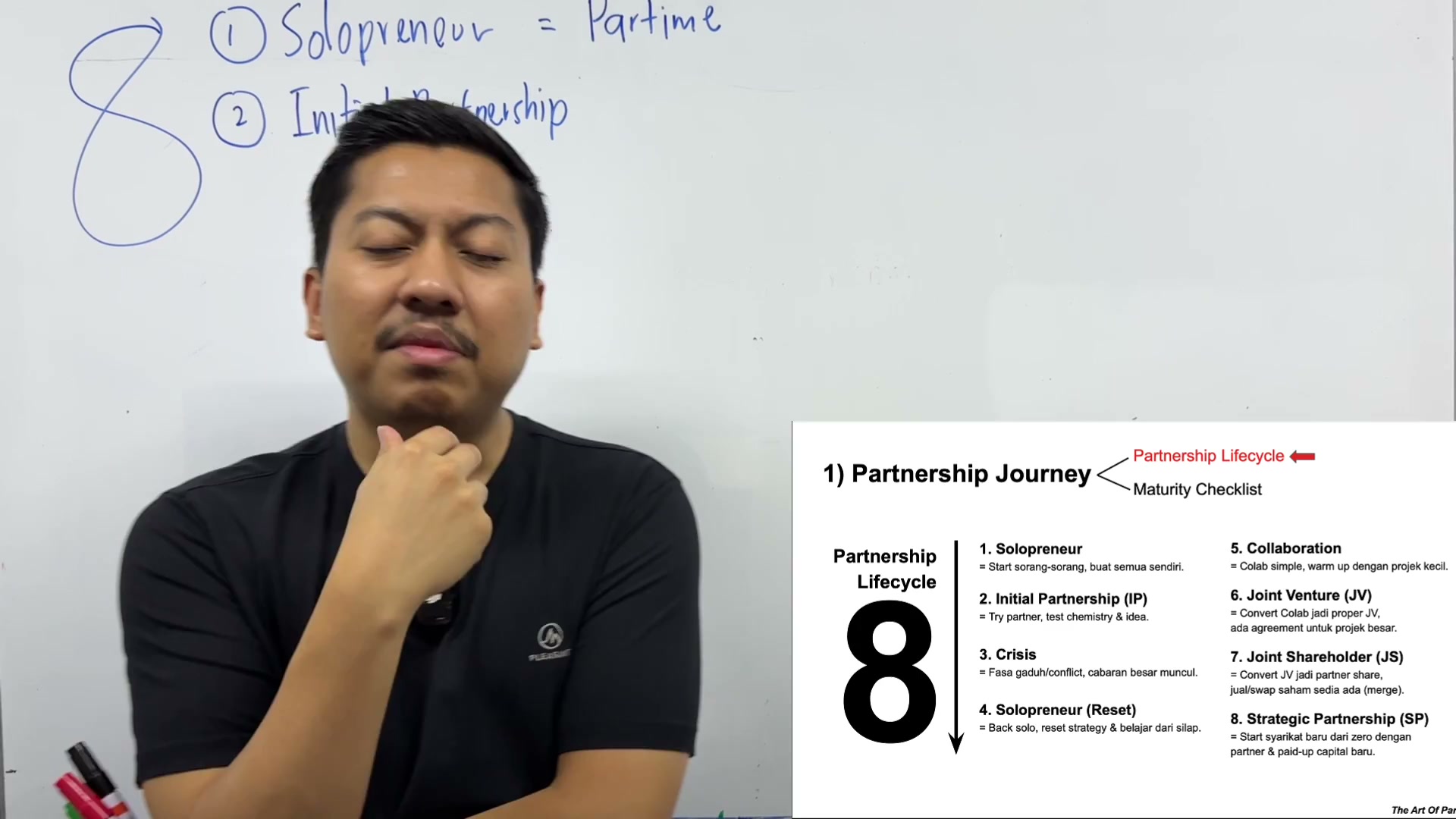Paparan rakaman pada 00:01:54