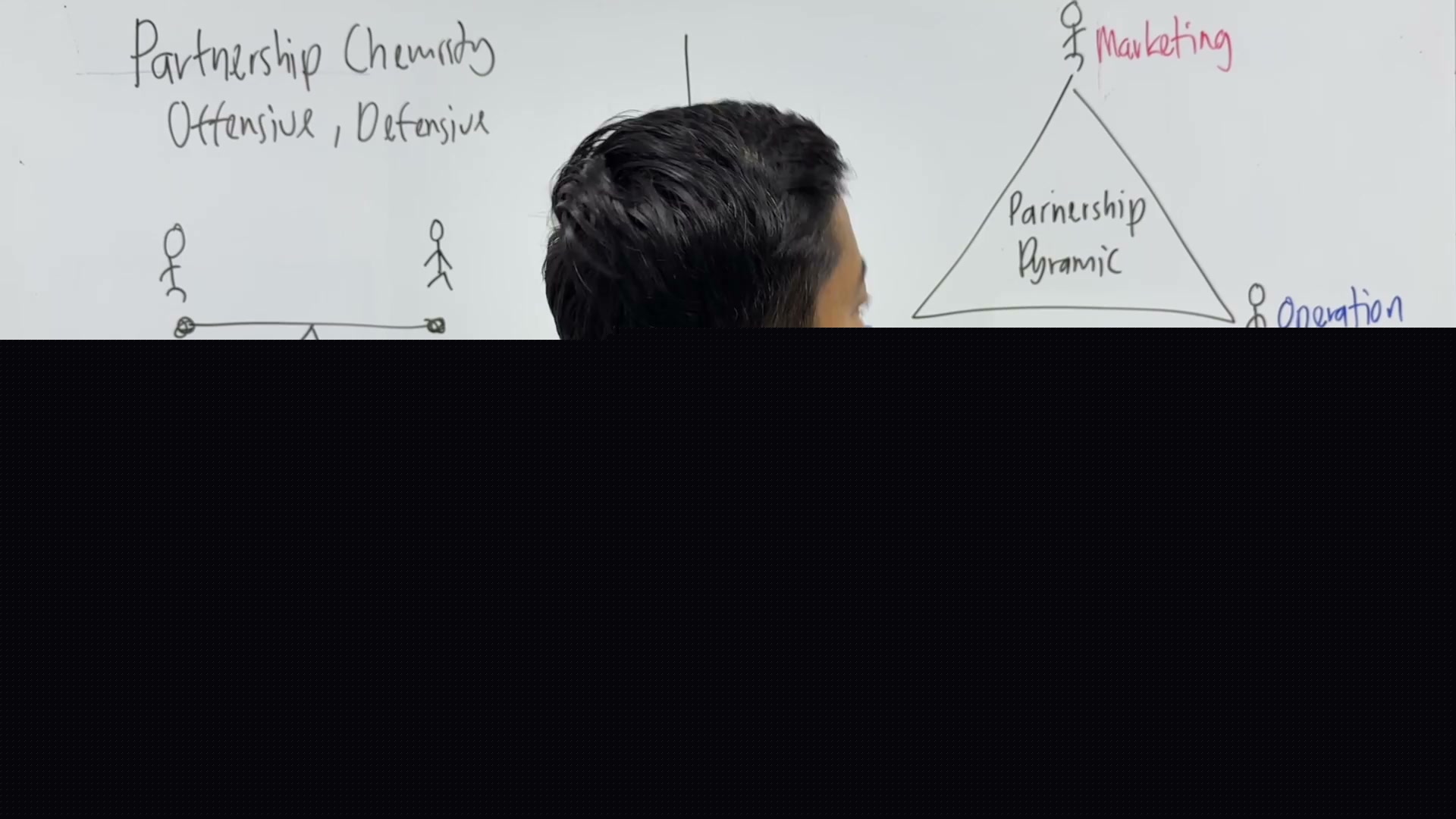 Paparan rakaman pada 00:06:09