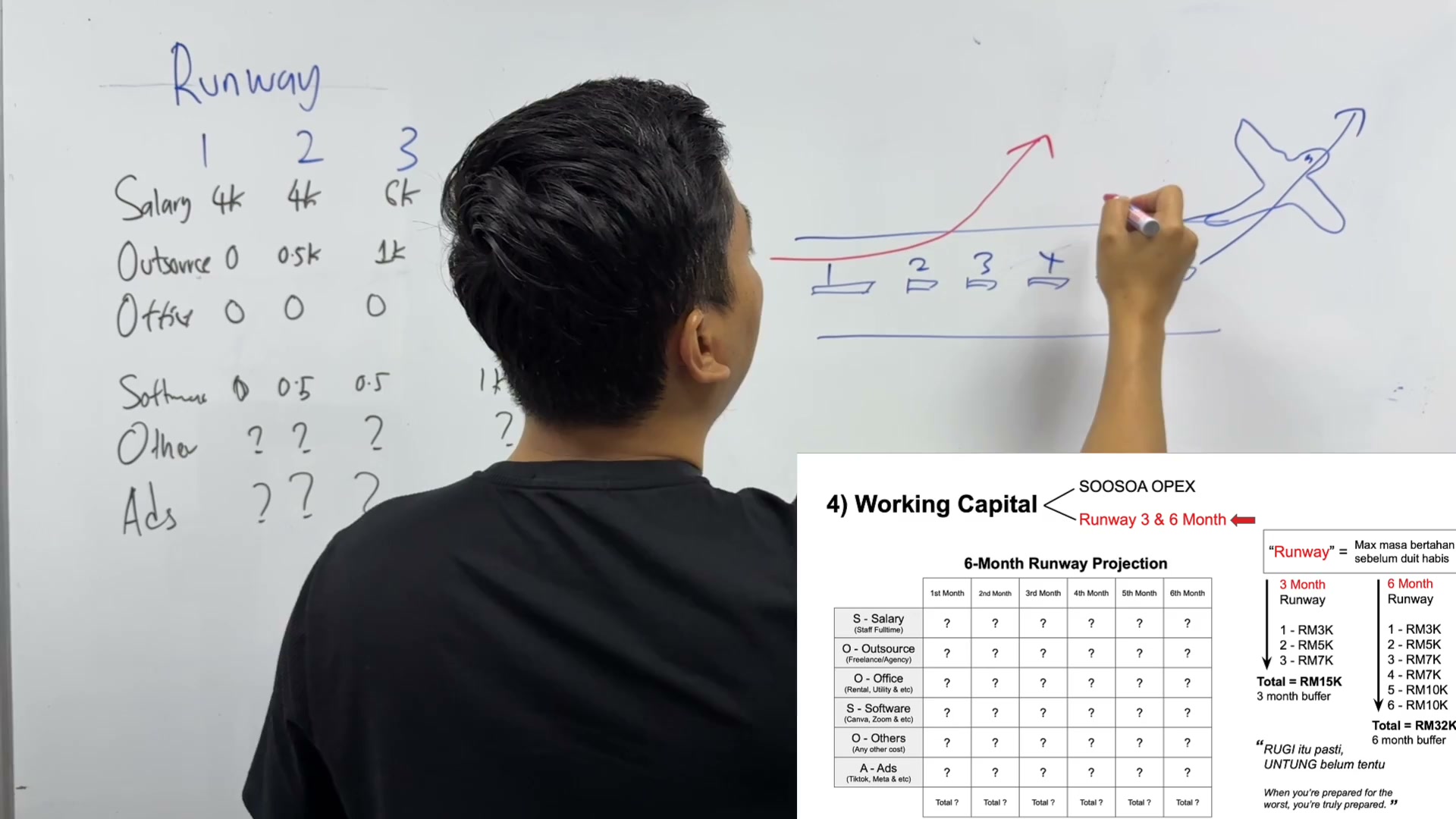 Paparan rakaman pada 00:02:54