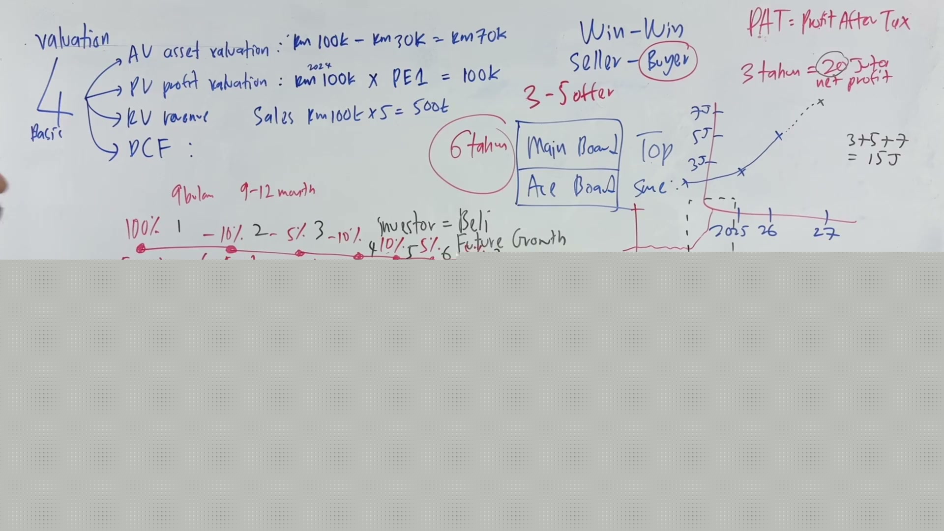 Paparan rakaman pada 00:23:21