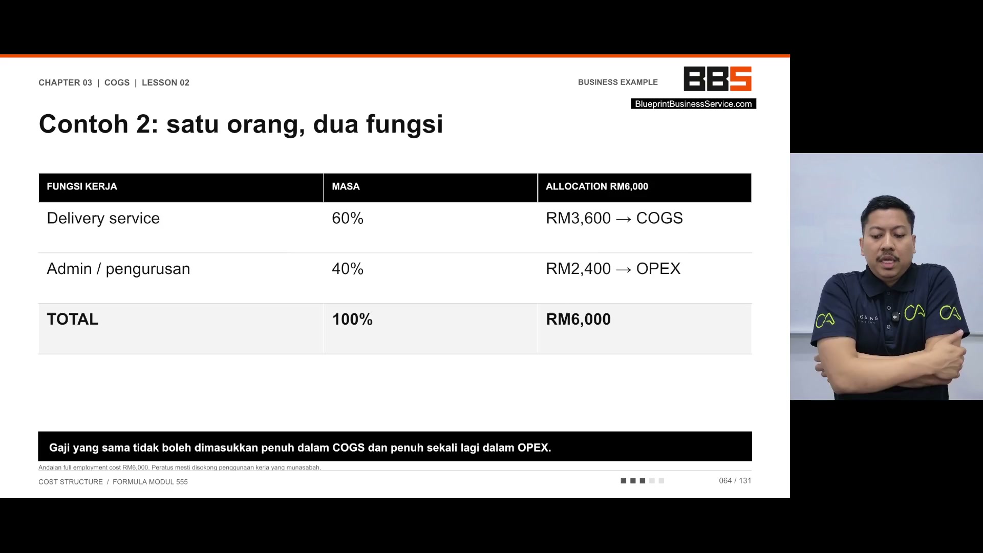 Paparan rakaman pada 00:04:45