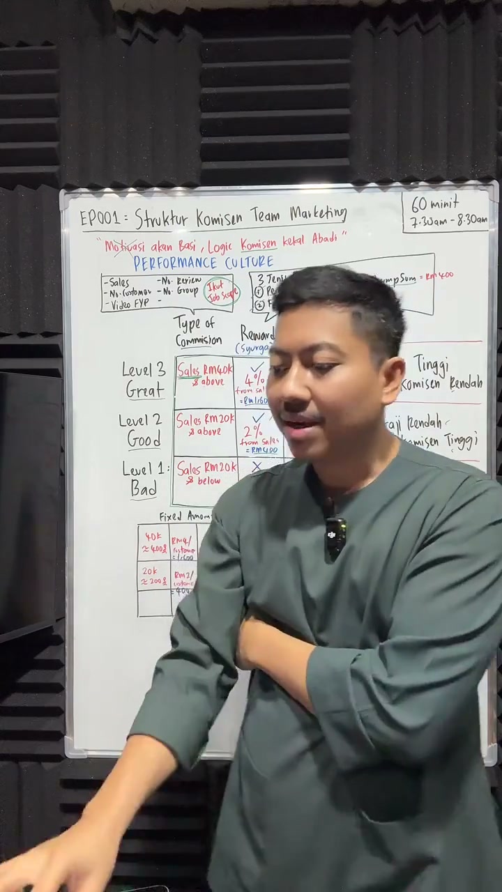 Paparan rakaman pada 01:01:46