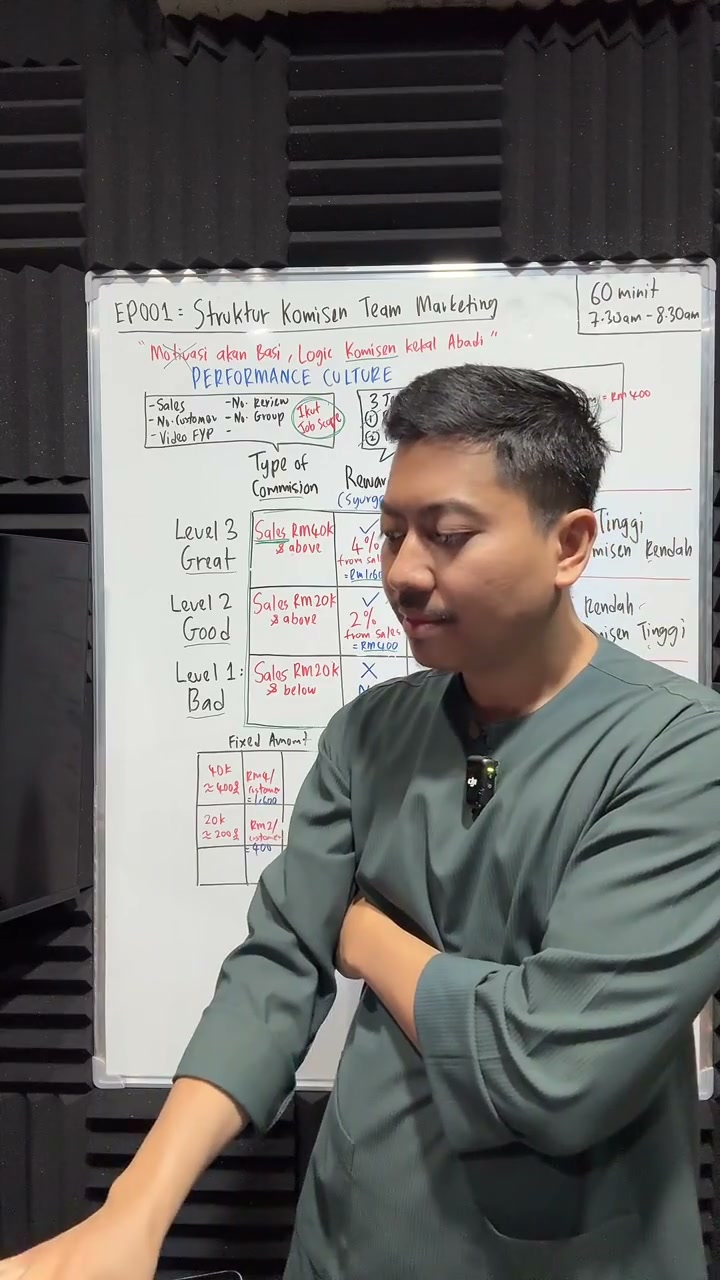 Paparan rakaman pada 01:01:49