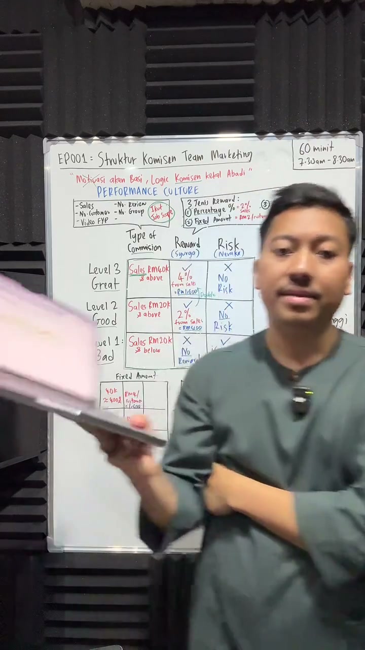 Paparan rakaman pada 01:01:52