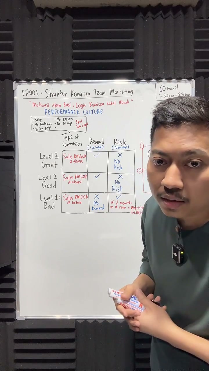 Paparan rakaman pada 00:21:42