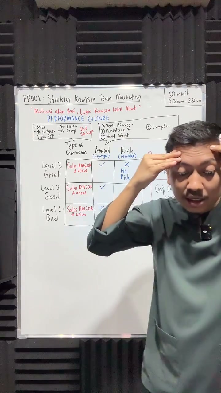 Paparan rakaman pada 00:23:42