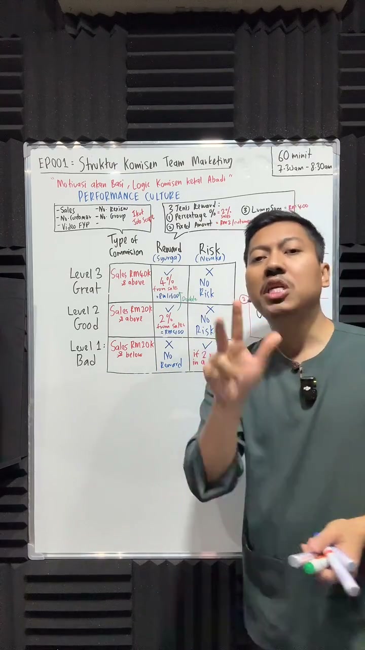 Paparan rakaman pada 00:29:21