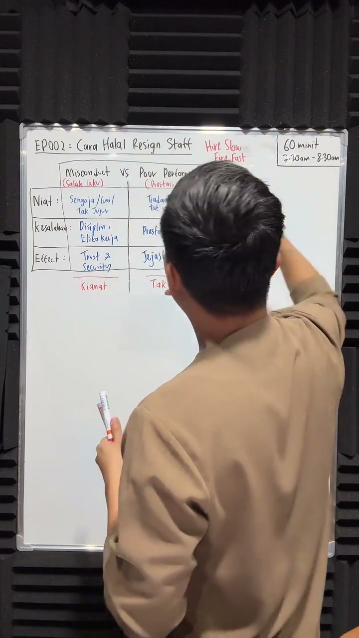 Paparan rakaman pada 00:11:32
