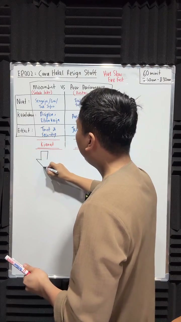 Paparan rakaman pada 00:13:44