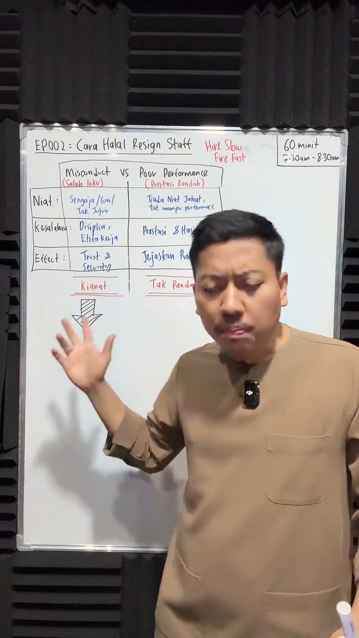 Paparan rakaman pada 00:14:27