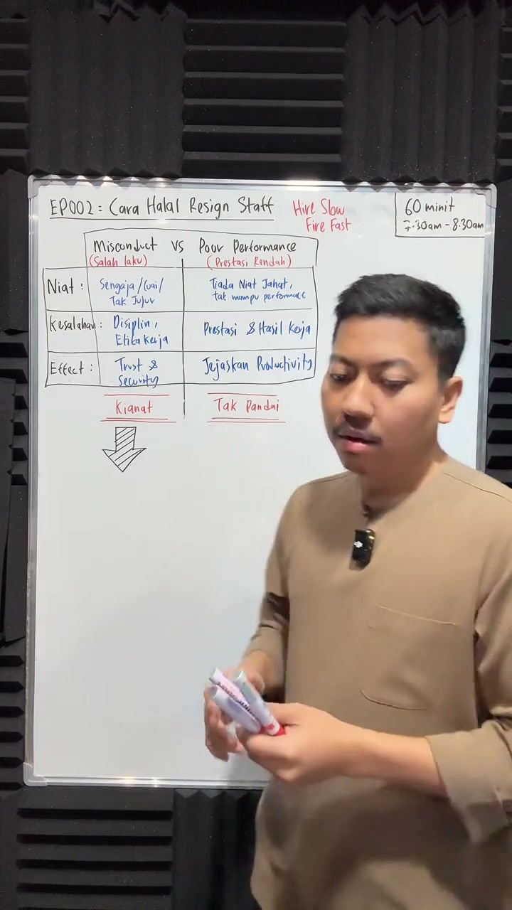 Paparan rakaman pada 00:14:48
