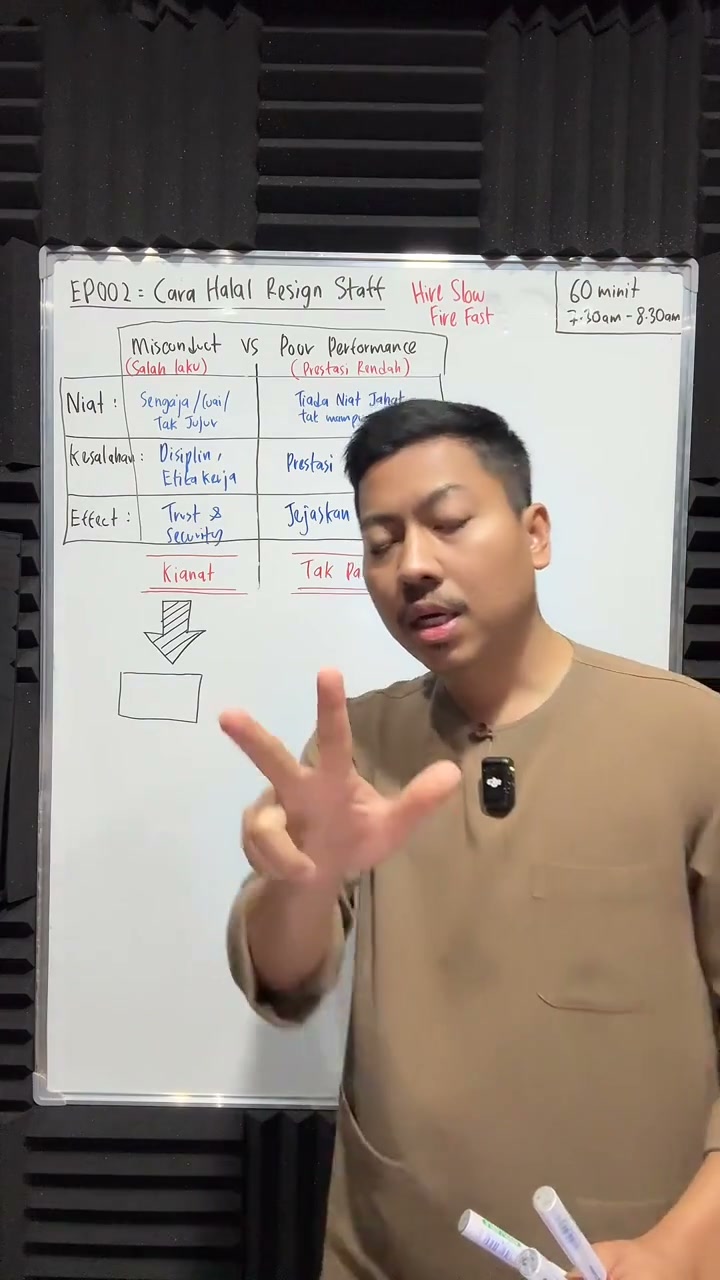 Paparan rakaman pada 00:15:00
