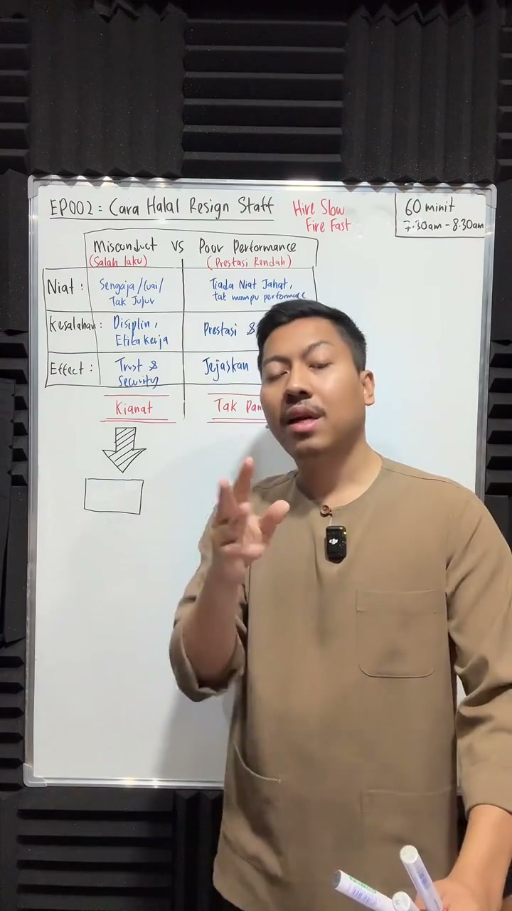 Paparan rakaman pada 00:15:03