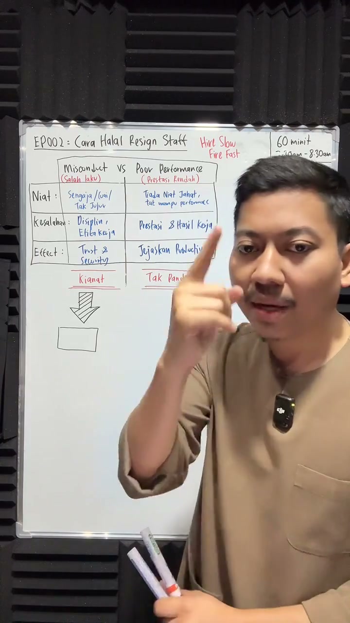 Paparan rakaman pada 00:15:09