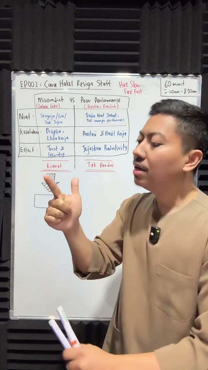 Paparan rakaman pada 00:15:12