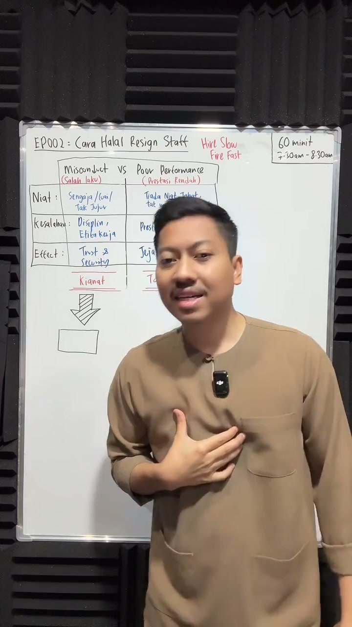 Paparan rakaman pada 00:15:24