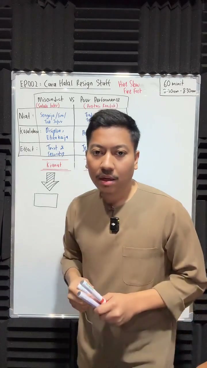 Paparan rakaman pada 00:15:42