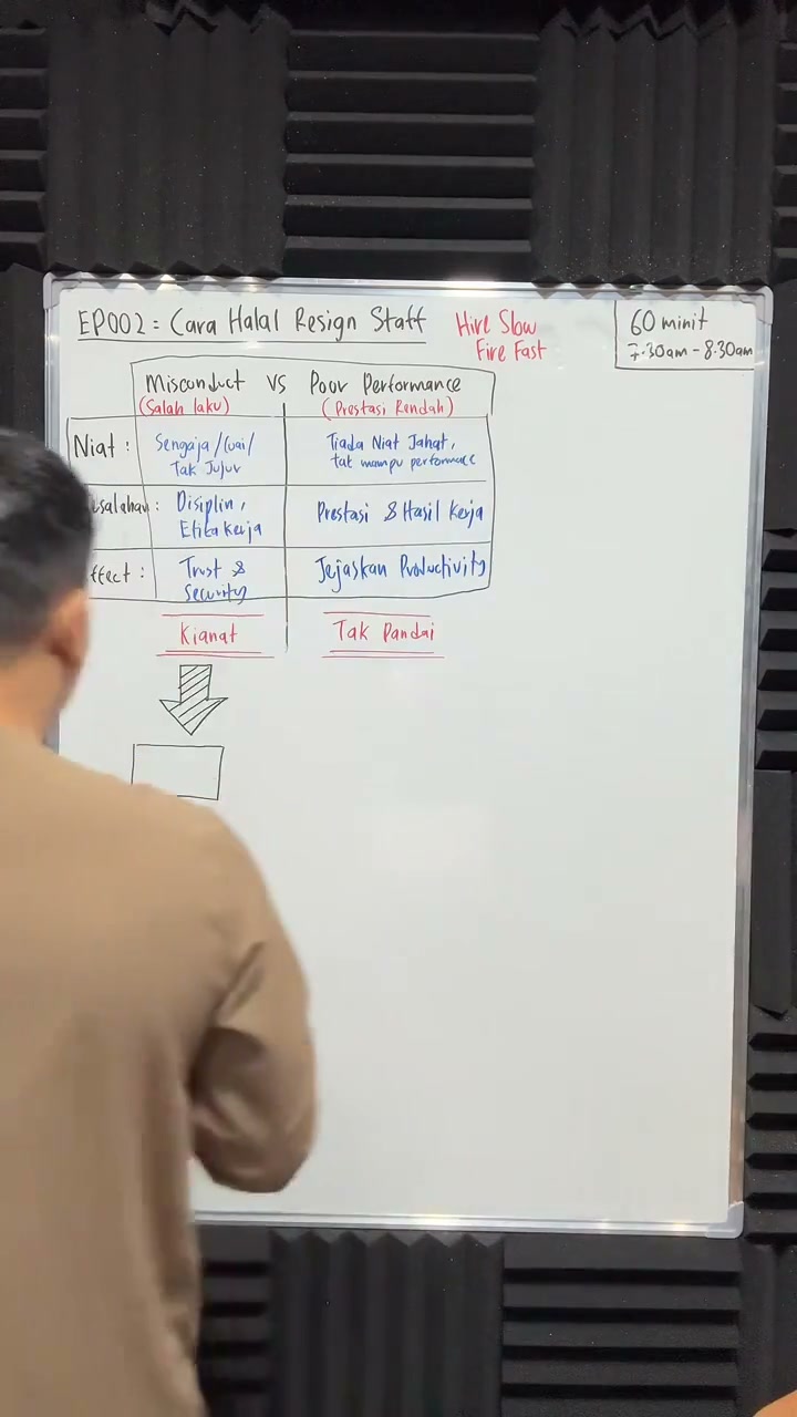 Paparan rakaman pada 00:15:48