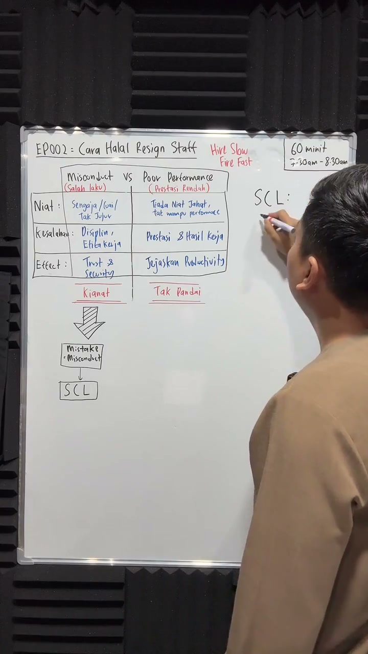 Paparan rakaman pada 00:16:39