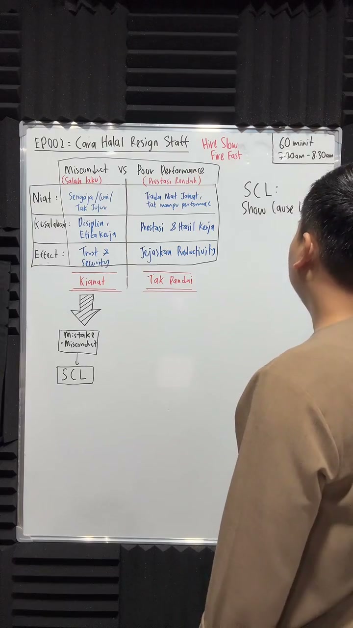 Paparan rakaman pada 00:16:45
