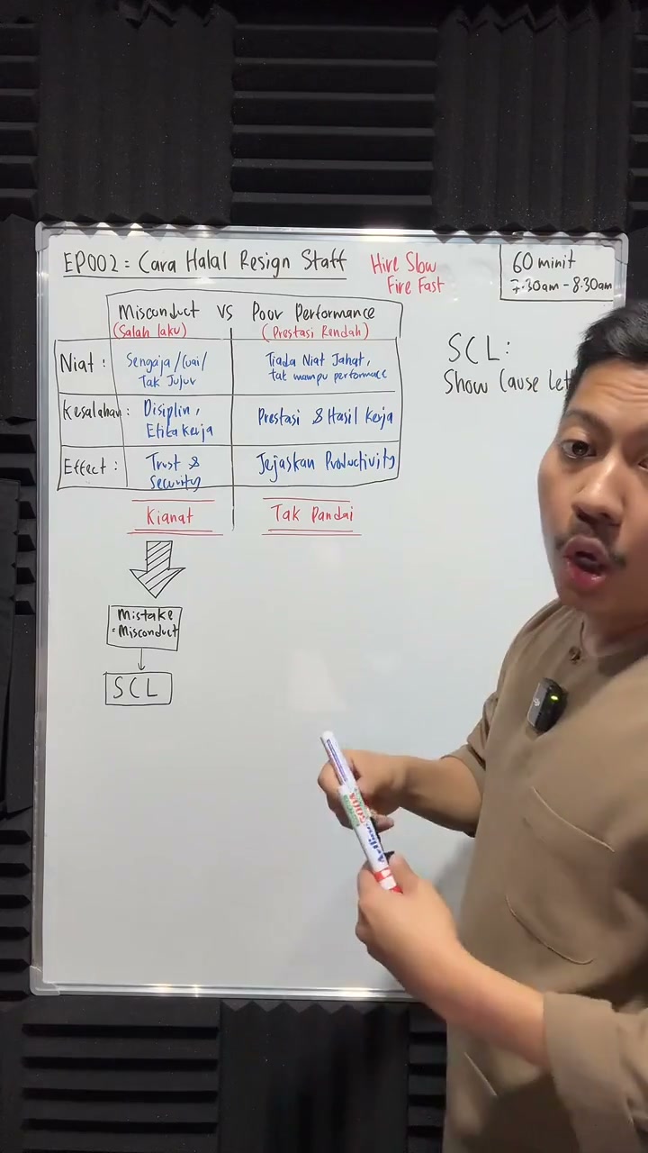 Paparan rakaman pada 00:16:48