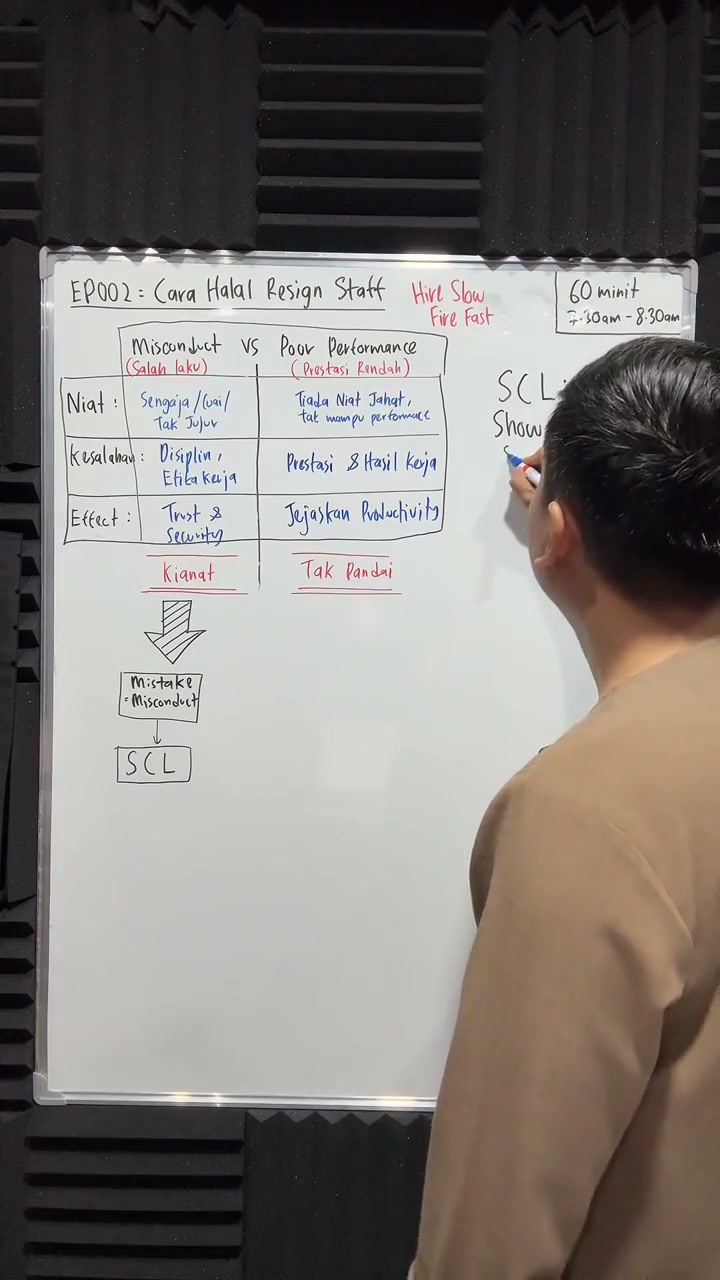 Paparan rakaman pada 00:16:57
